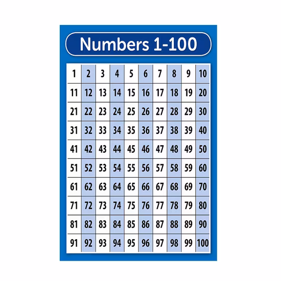 Kit di poster didattici per bambini Poster da parete educativi per bambini Poster educativi per la decorazione dell'aereo